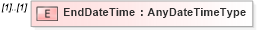 XSD Diagram of EndDateTime in schema timecard_xsd (HR-XML - Human Resources XML)
