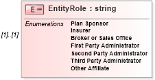 XSD Diagram of EntityRole in schema enrollment_xsd (HR-XML - Human Resources XML)