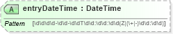 XSD Diagram of entryDateTime in schema invoice_xsd (HR-XML - Human Resources XML)