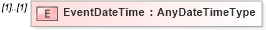 XSD Diagram of EventDateTime in schema timecard_xsd (HR-XML - Human Resources XML)