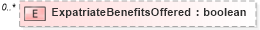 XSD Diagram of ExpatriateBenefitsOffered in schema prehireremunerationpackage_xsd (HR-XML - Human Resources XML)