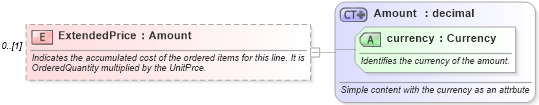 XSD Diagram of ExtendedPrice in schema invoice_xsd (HR-XML - Human Resources XML)