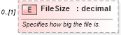XSD Diagram of FileSize in schema invoice_xsd (HR-XML - Human Resources XML)