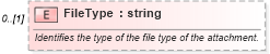 XSD Diagram of FileType in schema invoice_xsd (HR-XML - Human Resources XML)