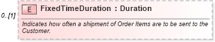 XSD Diagram of FixedTimeDuration in schema invoice_xsd (HR-XML - Human Resources XML)