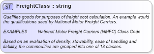 XSD Diagram of FreightClass in schema invoice_xsd (HR-XML - Human Resources XML)