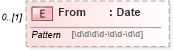 XSD Diagram of From in schema invoice_xsd (HR-XML - Human Resources XML)