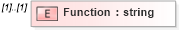 XSD Diagram of Function in schema calculatedvalues_xsd (HR-XML - Human Resources XML)