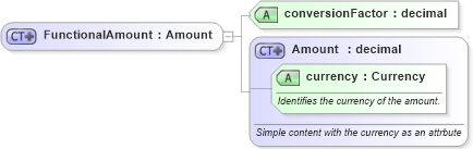 XSD Diagram of FunctionalAmount in schema invoice_xsd (HR-XML - Human Resources XML)