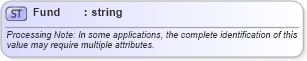XSD Diagram of Fund in schema invoice_xsd (HR-XML - Human Resources XML)