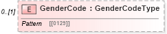 XSD Diagram of GenderCode in schema persondescriptors_xsd (HR-XML - Human Resources XML)