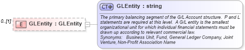 XSD Diagram of GLEntity in schema invoice_xsd (HR-XML - Human Resources XML)