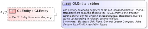 XSD Diagram of GLEntity in schema invoice_xsd (HR-XML - Human Resources XML)