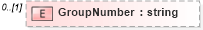 XSD Diagram of GroupNumber in schema usspendingaccountcoverage_xsd (HR-XML - Human Resources XML)