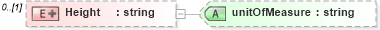 XSD Diagram of Height in schema persondescriptors_xsd (HR-XML - Human Resources XML)