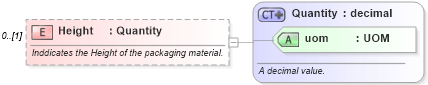XSD Diagram of Height in schema invoice_xsd (HR-XML - Human Resources XML)