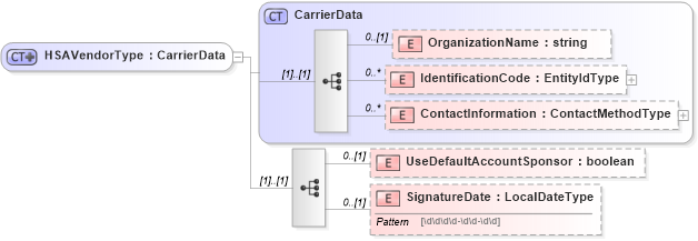 XSD Diagram of HSAVendorType in schema enrollmenttypes_xsd (HR-XML - Human Resources XML)