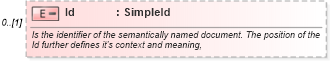 XSD Diagram of Id in schema invoice_xsd (HR-XML - Human Resources XML)