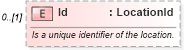 XSD Diagram of Id in schema invoice_xsd (HR-XML - Human Resources XML)