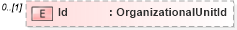 XSD Diagram of Id in schema invoice_xsd (HR-XML - Human Resources XML)