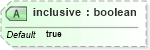 XSD Diagram of inclusive in schema invoice_xsd (HR-XML - Human Resources XML)