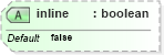 XSD Diagram of inline in schema invoice_xsd (HR-XML - Human Resources XML)
