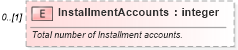 XSD Diagram of InstallmentAccounts in schema credit_xsd (HR-XML - Human Resources XML)