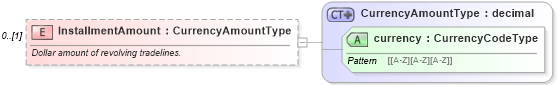 XSD Diagram of InstallmentAmount in schema credit_xsd (HR-XML - Human Resources XML)