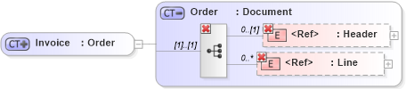 XSD Diagram of Invoice in schema invoice_xsd (HR-XML - Human Resources XML)