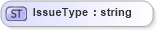 XSD Diagram of IssueType in schema invoice_xsd (HR-XML - Human Resources XML)