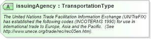 XSD Diagram of issuingAgency in schema invoice_xsd (HR-XML - Human Resources XML)