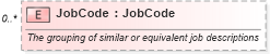 XSD Diagram of JobCode in schema invoice_xsd (HR-XML - Human Resources XML)
