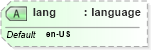 XSD Diagram of lang in schema invoice_xsd (HR-XML - Human Resources XML)