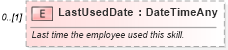 XSD Diagram of LastUsedDate in schema invoice_xsd (HR-XML - Human Resources XML)