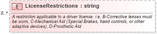 XSD Diagram of LicenseRestrictions in schema backgroundreports_xsd (HR-XML - Human Resources XML)