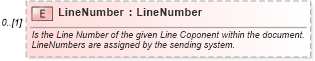 XSD Diagram of LineNumber in schema invoice_xsd (HR-XML - Human Resources XML)