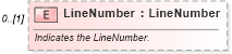 XSD Diagram of LineNumber in schema invoice_xsd (HR-XML - Human Resources XML)