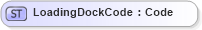 XSD Diagram of LoadingDockCode in schema invoice_xsd (HR-XML - Human Resources XML)