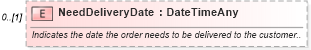 XSD Diagram of NeedDeliveryDate in schema invoice_xsd (HR-XML - Human Resources XML)