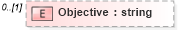 XSD Diagram of Objective in schema resume_xsd (HR-XML - Human Resources XML)