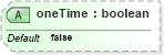 XSD Diagram of oneTime in schema invoice_xsd (HR-XML - Human Resources XML)