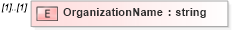 XSD Diagram of OrganizationName in schema enrollment_xsd (HR-XML - Human Resources XML)