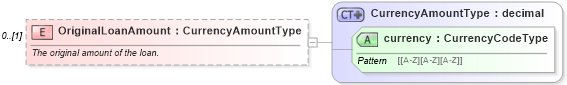 XSD Diagram of OriginalLoanAmount in schema credit_xsd (HR-XML - Human Resources XML)
