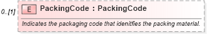 XSD Diagram of PackingCode in schema invoice_xsd (HR-XML - Human Resources XML)