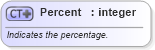 XSD Diagram of Percent in schema invoice_xsd (HR-XML - Human Resources XML)