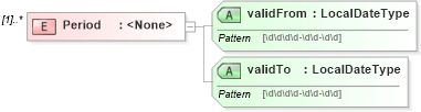 XSD Diagram of Period in schema stockplan_xsd (HR-XML - Human Resources XML)
