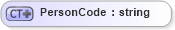 XSD Diagram of PersonCode in schema invoice_xsd (HR-XML - Human Resources XML)