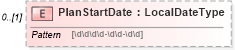 XSD Diagram of PlanStartDate in schema usspendingaccountcoverage_xsd (HR-XML - Human Resources XML)