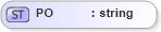 XSD Diagram of PO in schema invoice_xsd (HR-XML - Human Resources XML)