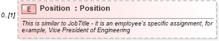 XSD Diagram of Position in schema invoice_xsd (HR-XML - Human Resources XML)